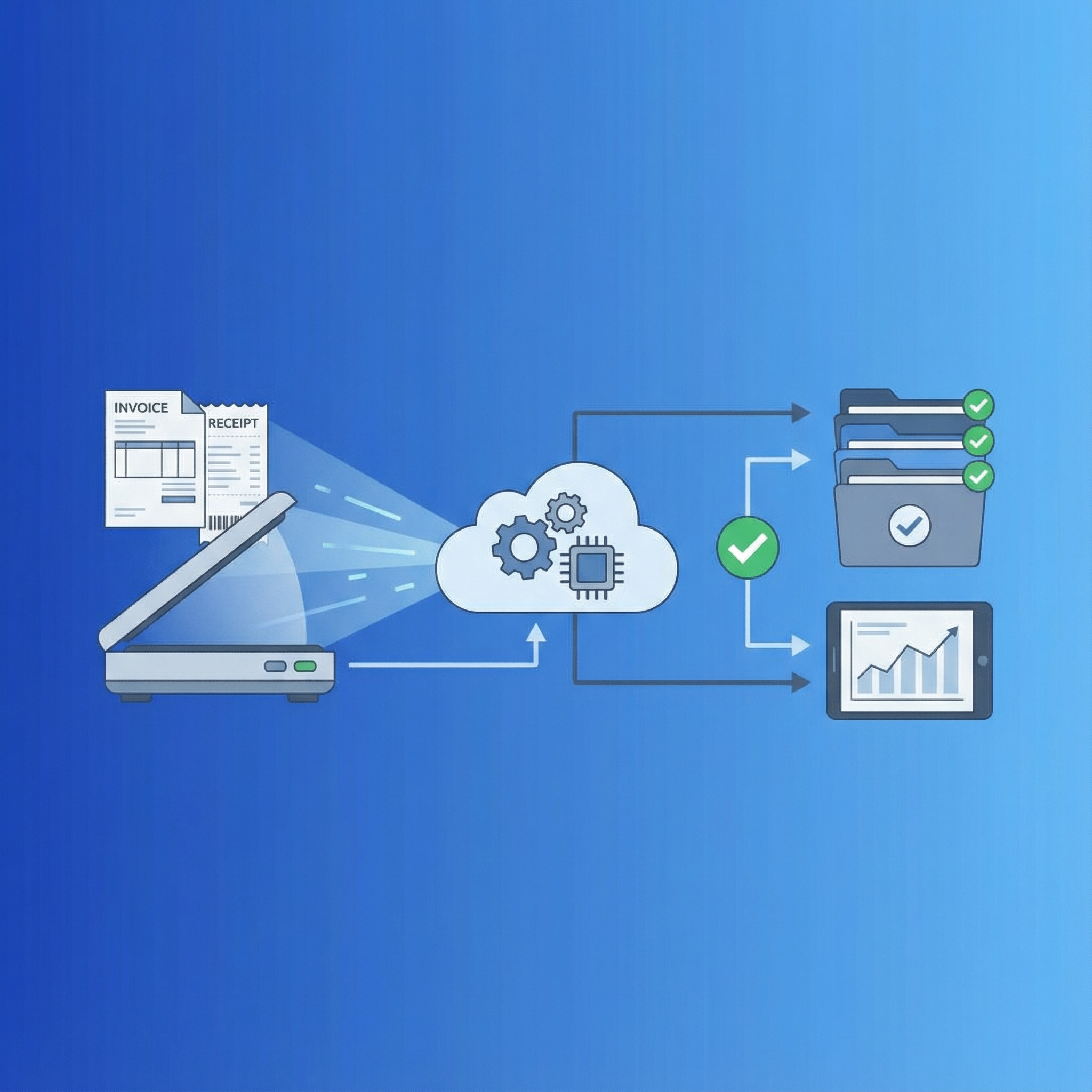 Automatic invoice and document processing